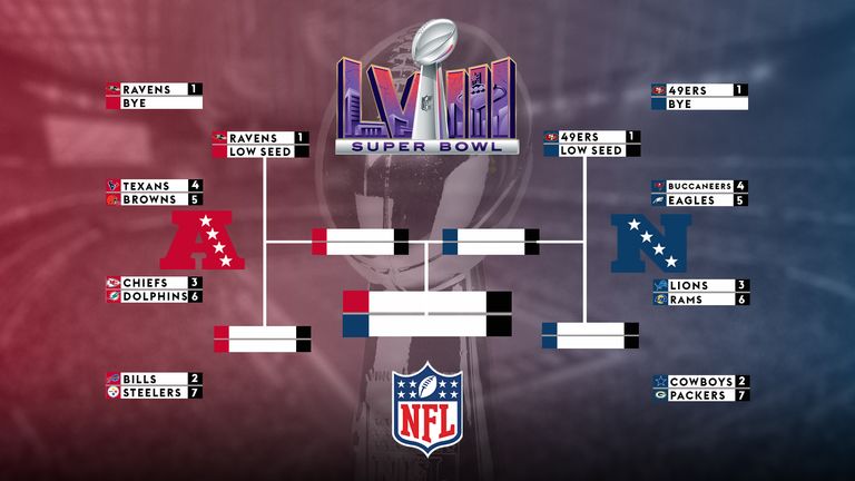 Ttd nfl nfl playoffs